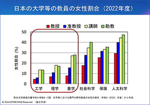 福岡大学理学部FD講演会