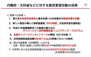 第79回日本栄養・食糧学会大会ダイバーシティ推進委員会シンポジウム・熊谷日登美氏資料