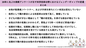 第79回日本栄養・食糧学会大会ダイバーシティ推進委員会シンポジウム・志牟田美佐氏資料
