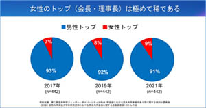 第79回日本栄養・食糧学会大会ダイバーシティ推進委員会シンポジウム・裏出令子氏資料